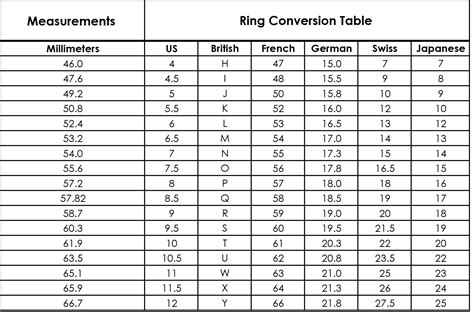 ring size chart using string.